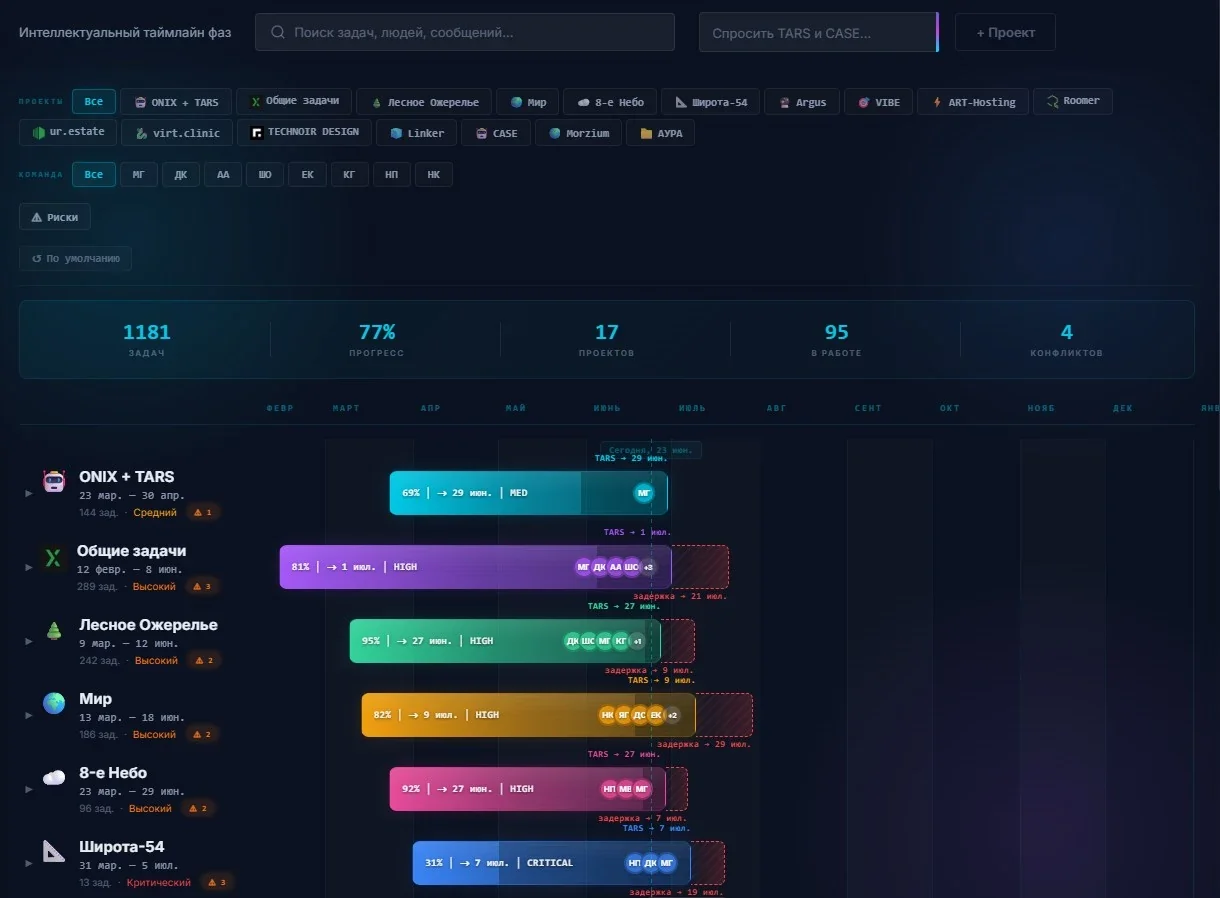 ONIX — проект TechNoir