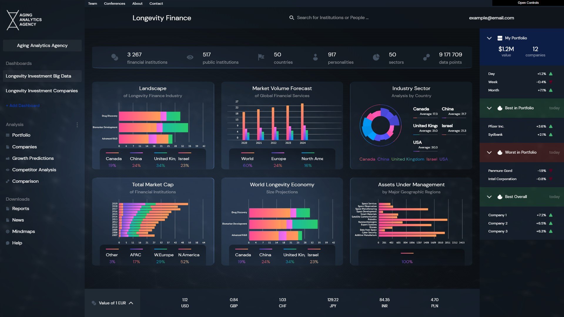 DKG / Dashboards 2.0 — интерфейс проекта