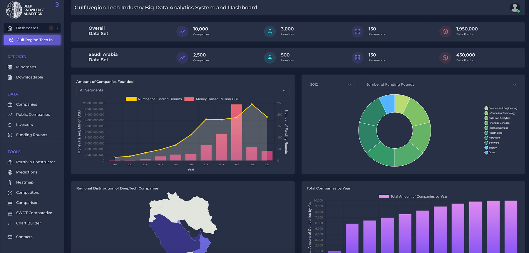 GCC Analytics — интерфейс проекта
